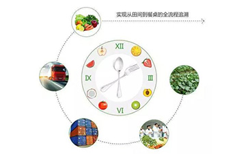 什么是二維碼防偽溯源系統(tǒng)？它有哪些特點(diǎn)？