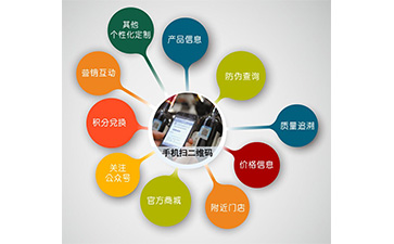 微信防偽營(yíng)銷(xiāo)系統(tǒng)可以解決什么問(wèn)題？具有什么功能？