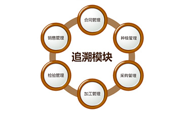 二維碼防偽追溯系統(tǒng)具有哪些功能？能帶來什么好處？