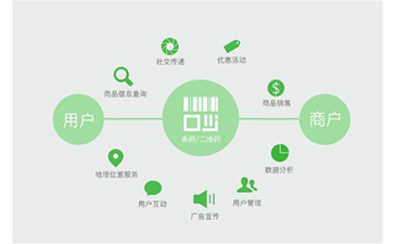 二維碼防偽溯源可以帶來那些功能作用？