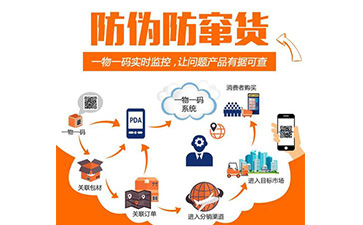 防竄貨系統(tǒng)帶來了哪些優(yōu)勢？解決了哪些問題？