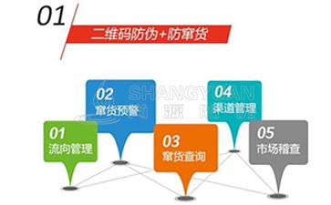 二維碼防竄貨系統(tǒng)為企業(yè)帶來哪些優(yōu)勢(shì)價(jià)值？