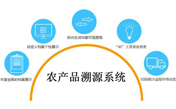溯源系統(tǒng)可以帶來(lái)哪些優(yōu)勢(shì)價(jià)值？