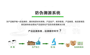 什么是二維碼追溯系統(tǒng)？它可以帶來哪些營銷好處？