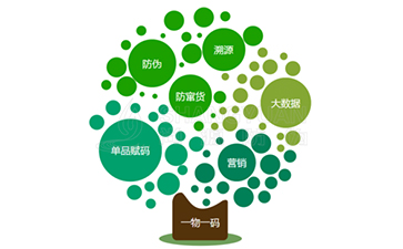 運用二維碼溯源系統(tǒng)可以帶來的好處有哪些？