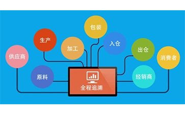 二維碼追溯系統(tǒng)的優(yōu)勢好處有哪些？