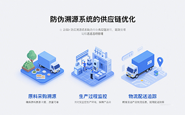 防偽溯源：數(shù)字化時代的品牌護城河